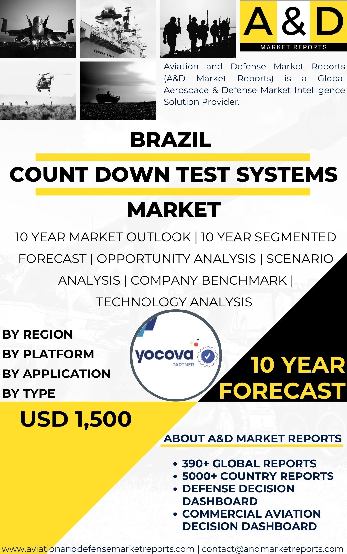 UNITED STATES Count Down Test Systems Market
