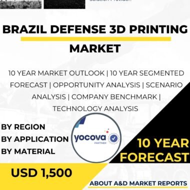 Defense 3D printing MARKET
