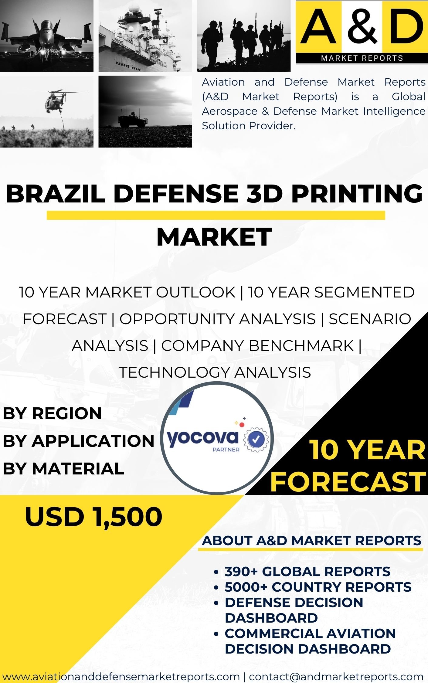 UNITED STATES Defense 3D printing MARKET Defense 3D printing MARKET