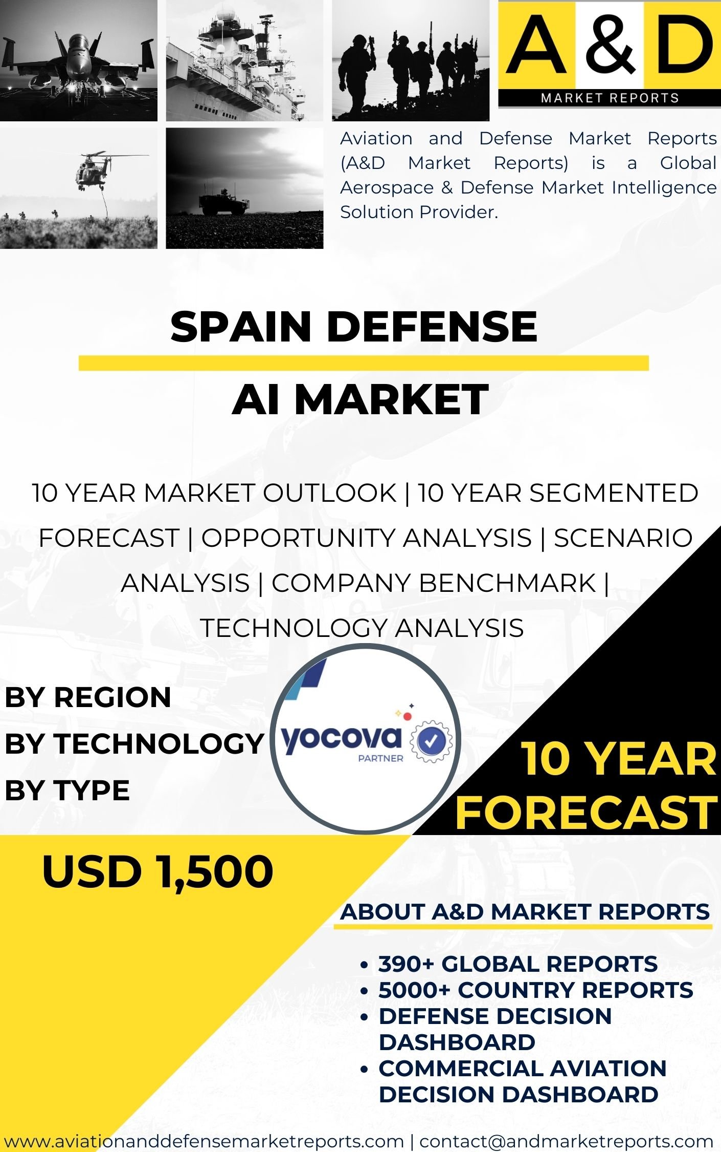 UNITED STATES Defense AI MARKET