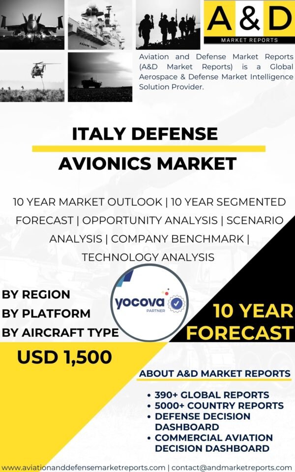 Defense-Avionics-MARKET