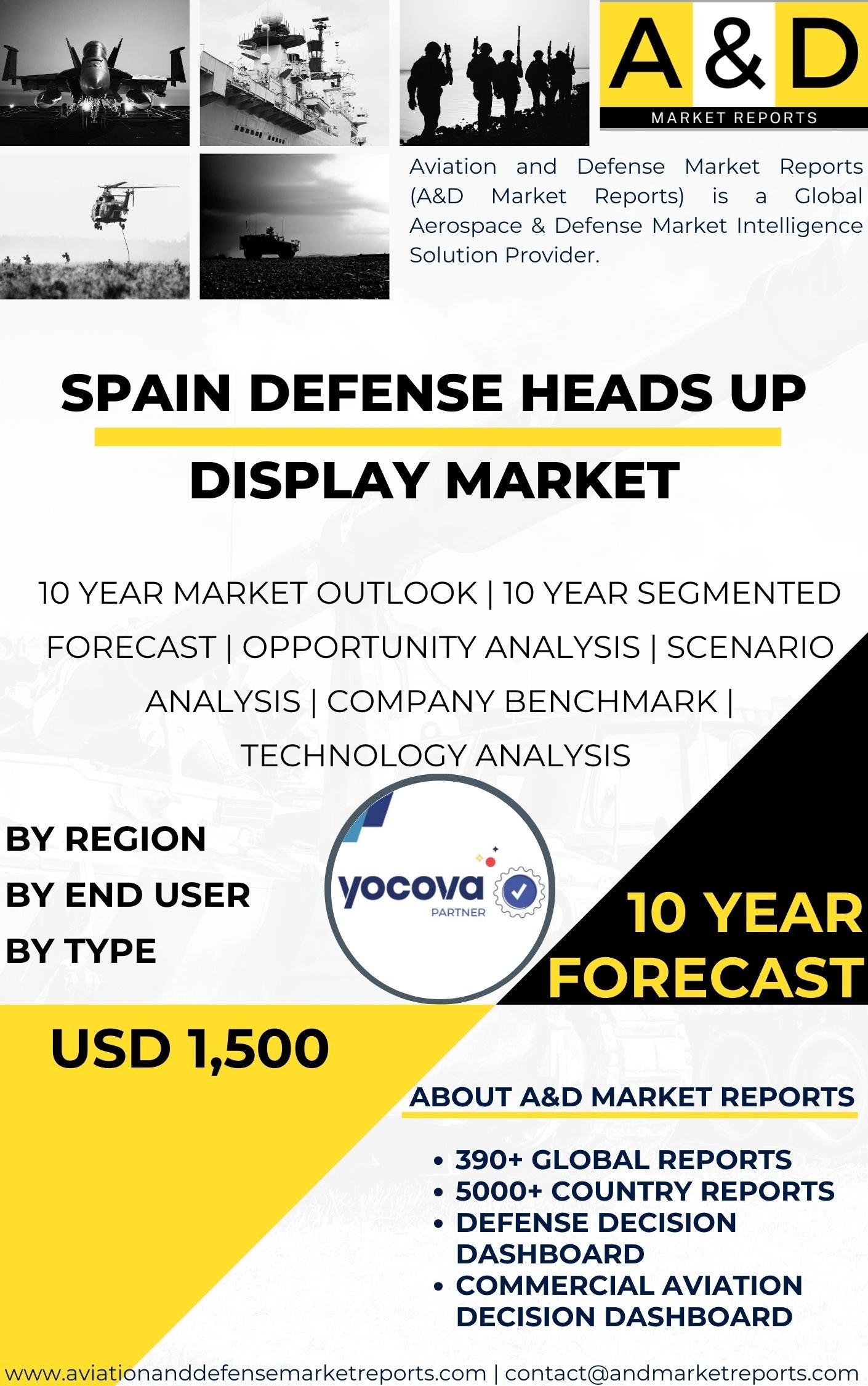 UNITED STATES Defense Heads up display MARKET