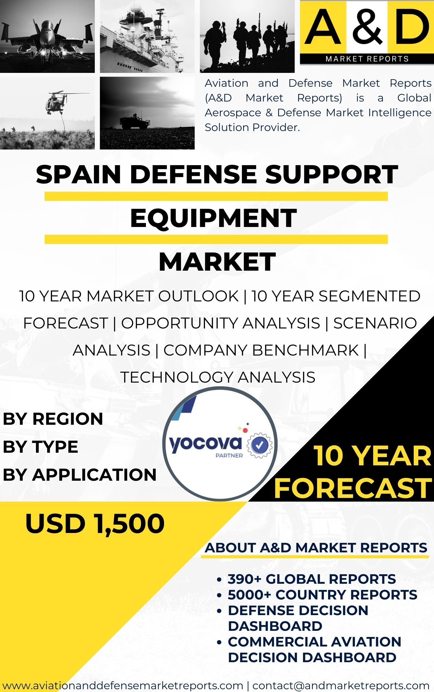 UNITED STATES Defense Support Equipment Market