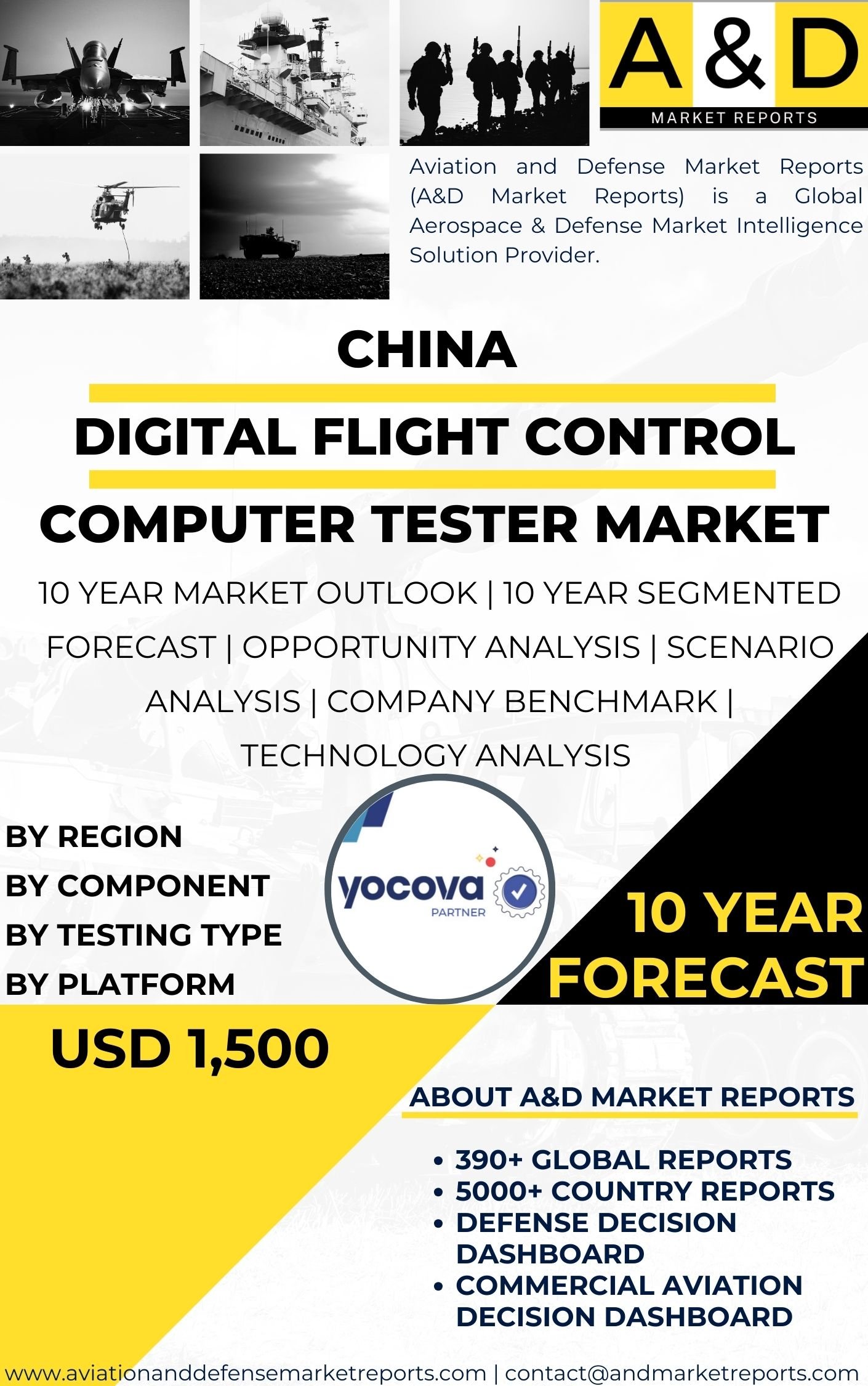 UNITED STATES Digital Flight Control Computer Tester Market