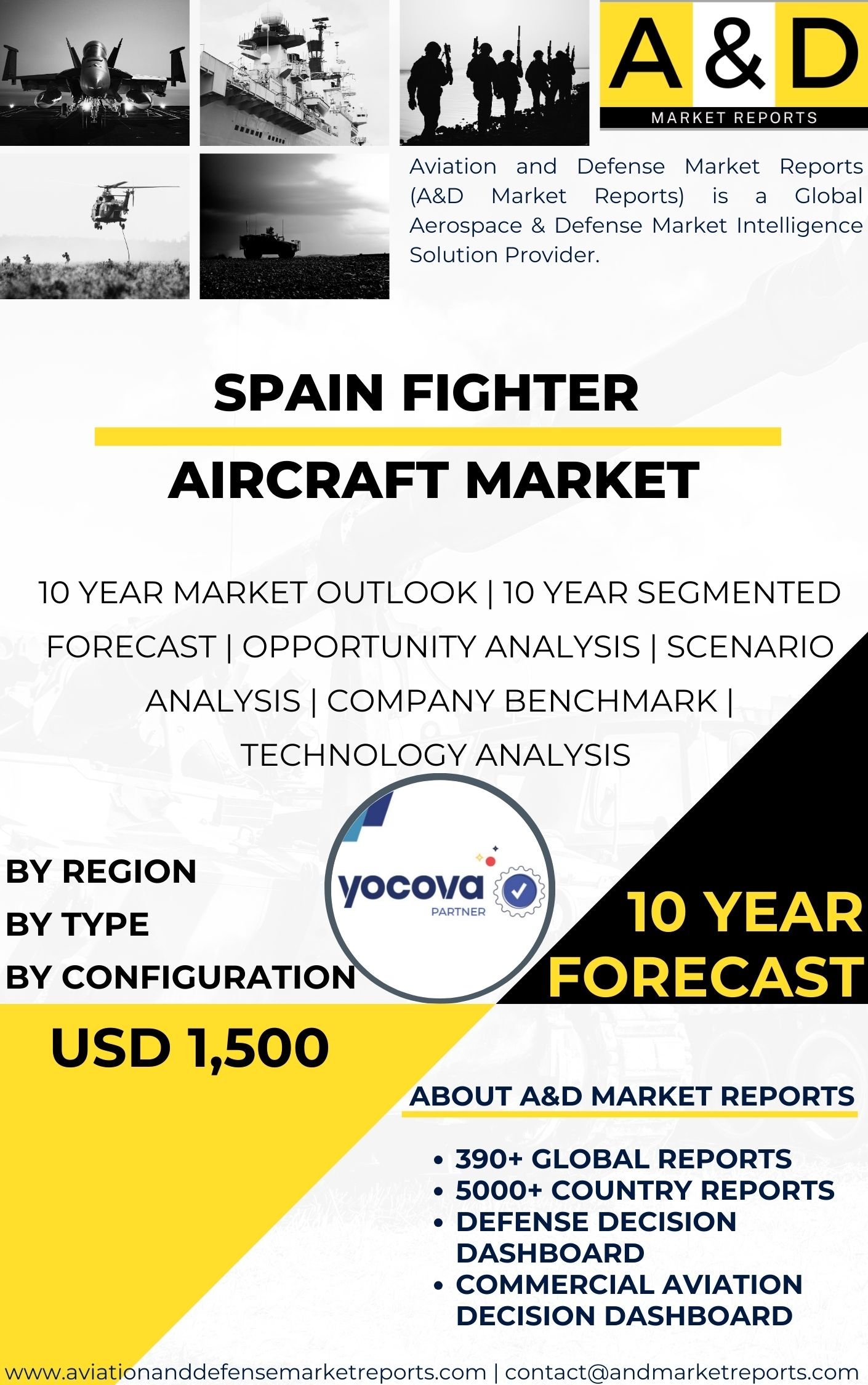UNITED STATES Fighter Aircraft MARKET