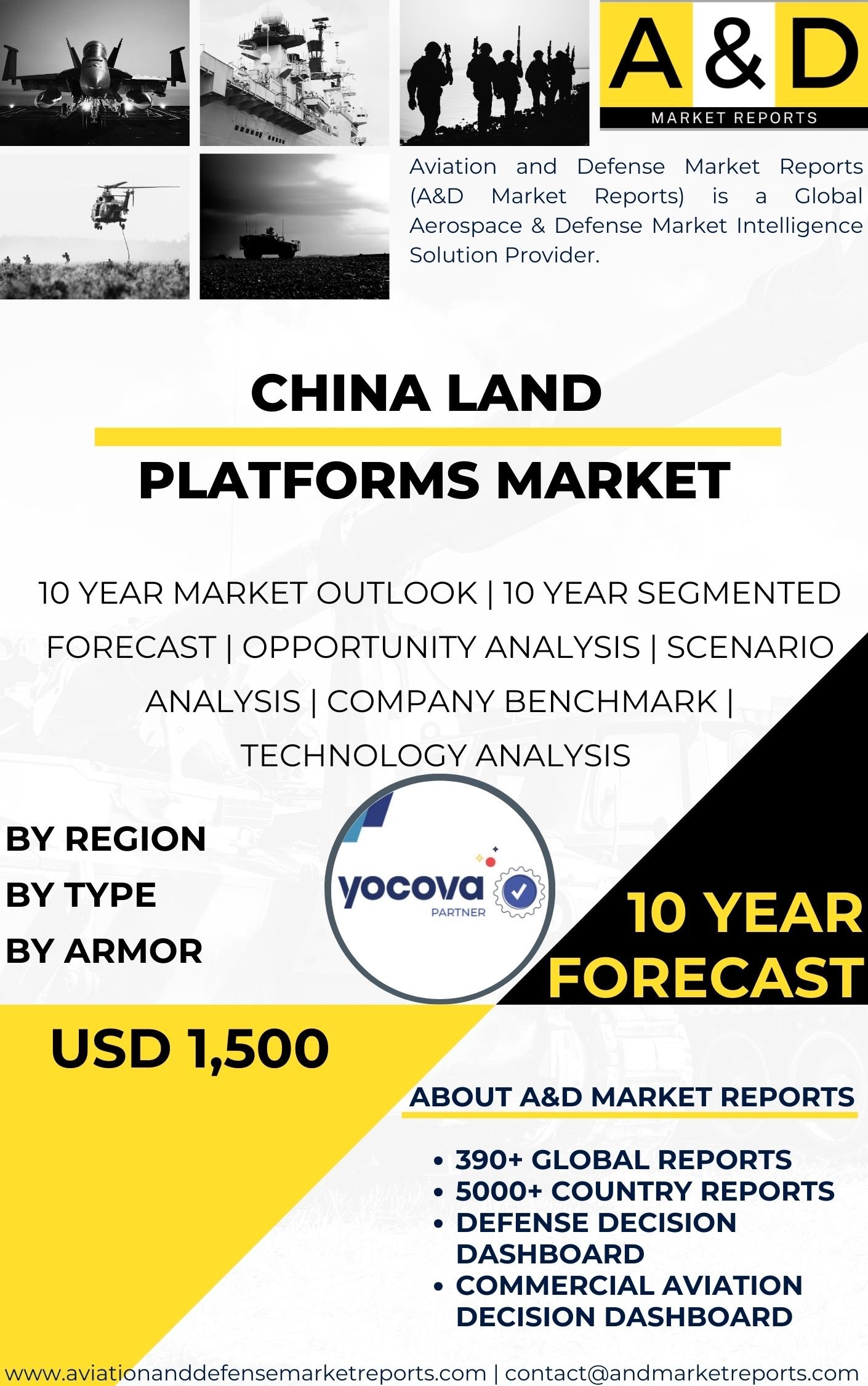 UNITED STATES Land platforms MARKET