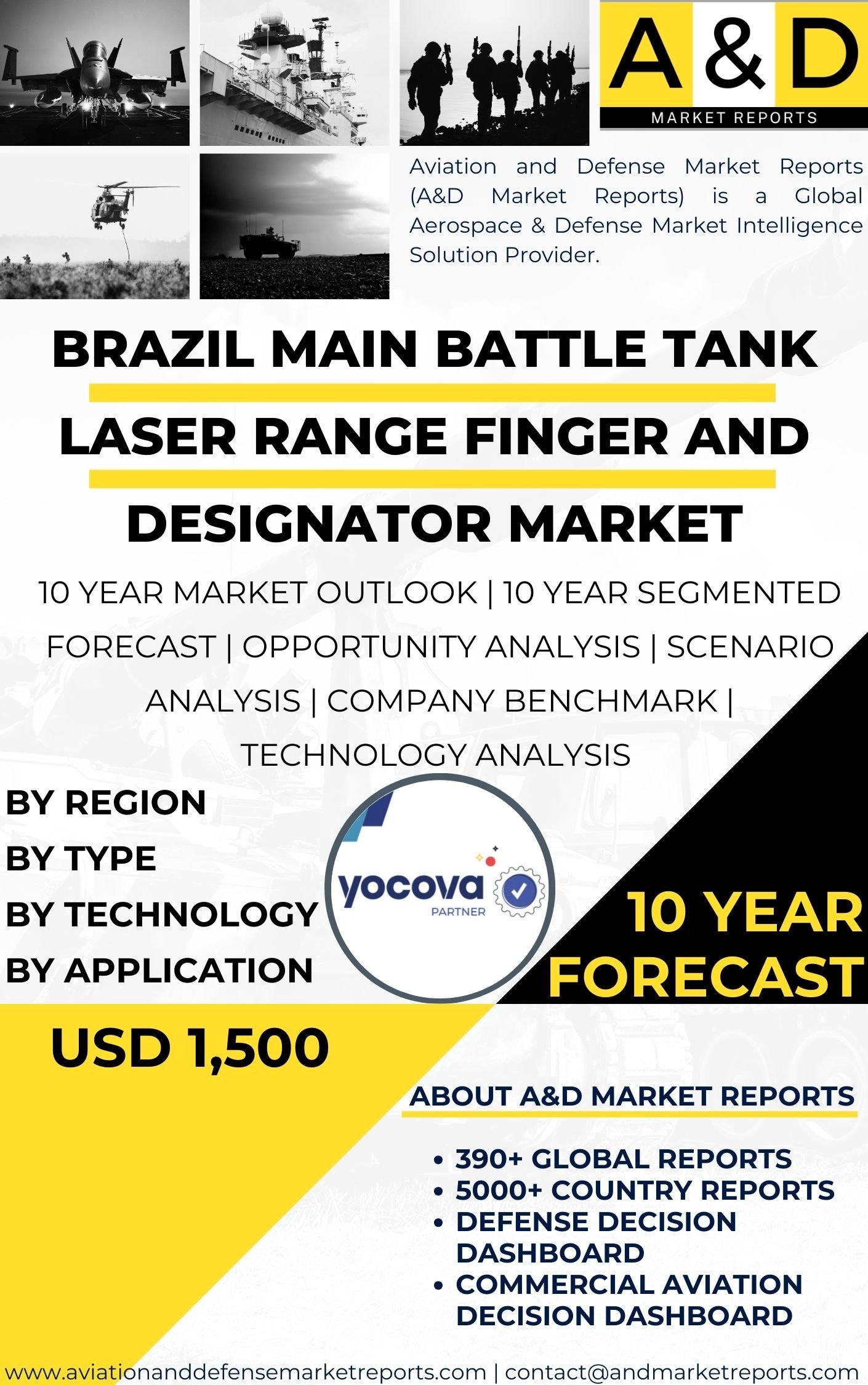 UNITED STATES Main Battle Tank Laser Range Finger and Designator Market