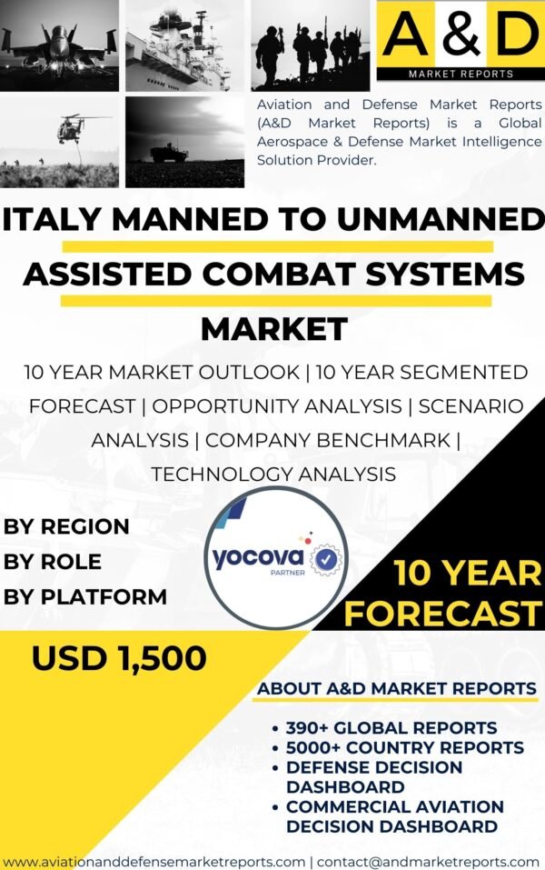 Manned to Unmanned Assisted Combat Systems Market