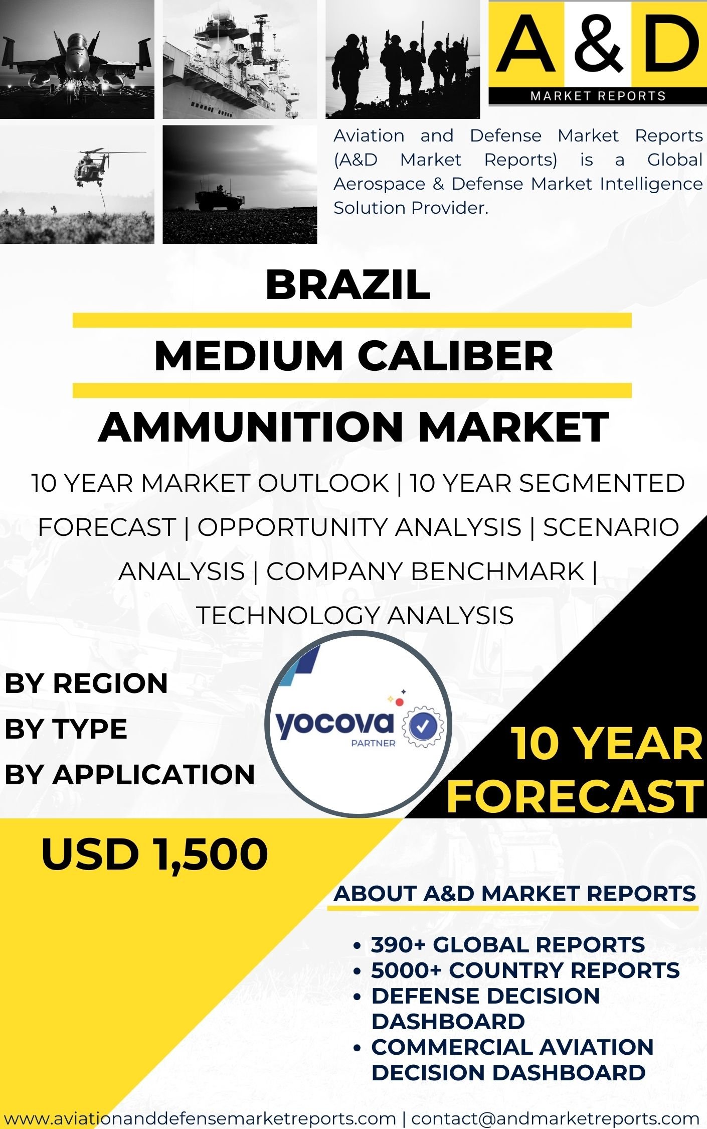 UNITED STATES Medium Caliber Ammunition Market