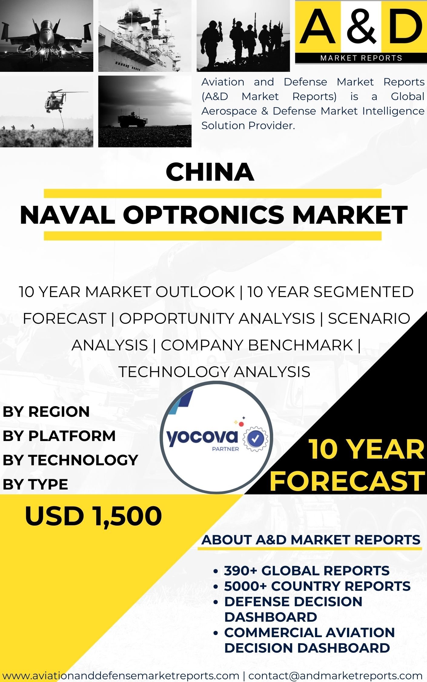 UNITED STATES Naval Optronics Market