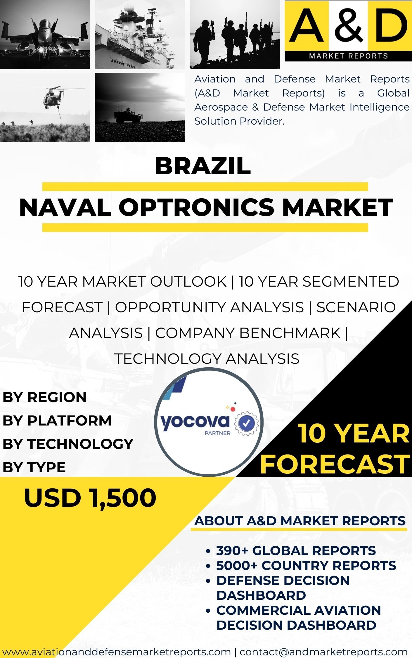 UNITED STATES Naval Optronics Market