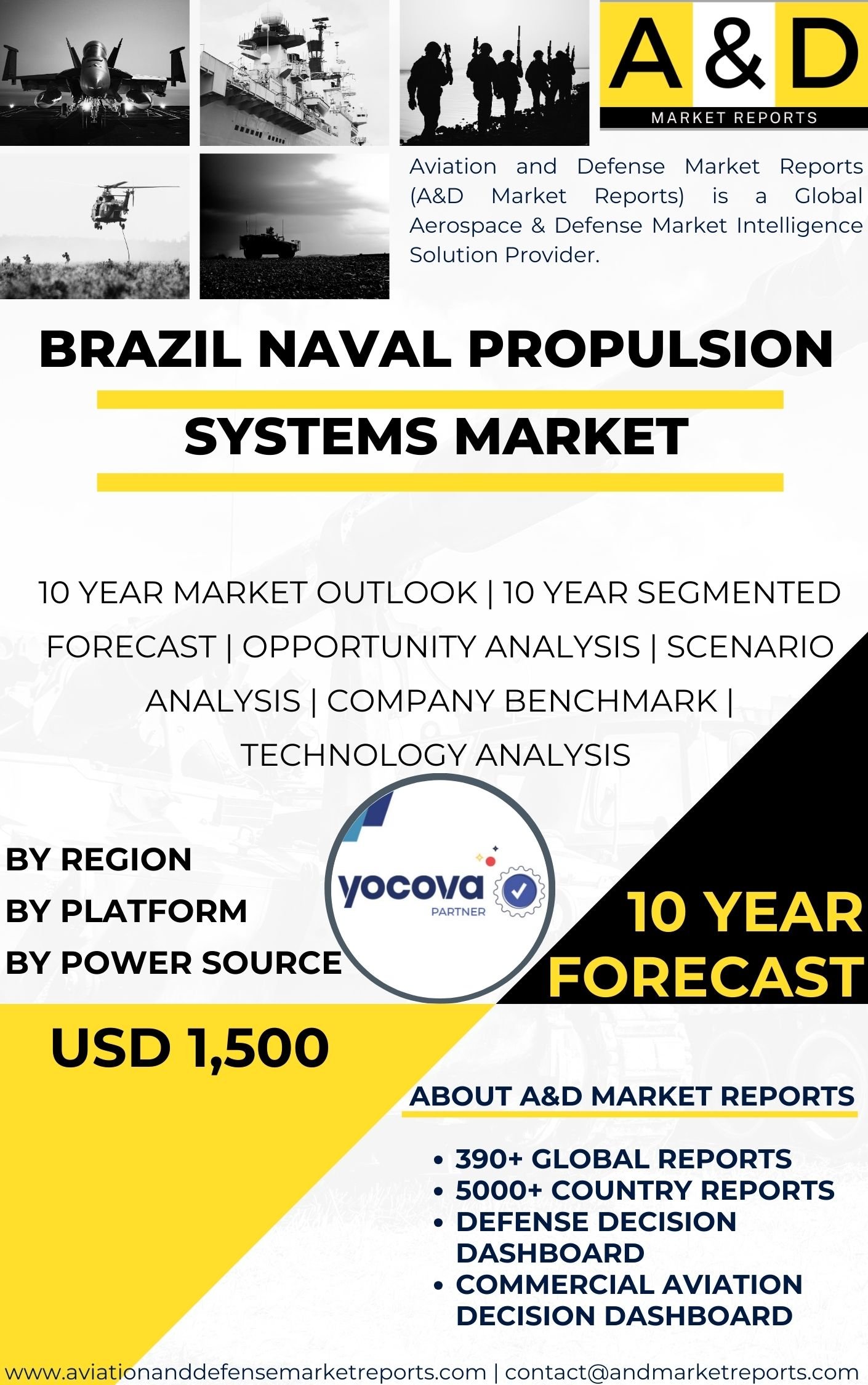 UNITED STATES Naval Propulsion Systems MARKET Naval Propulsion Systems