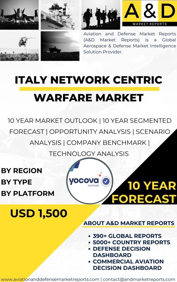 Network Centric Warfare MARKET