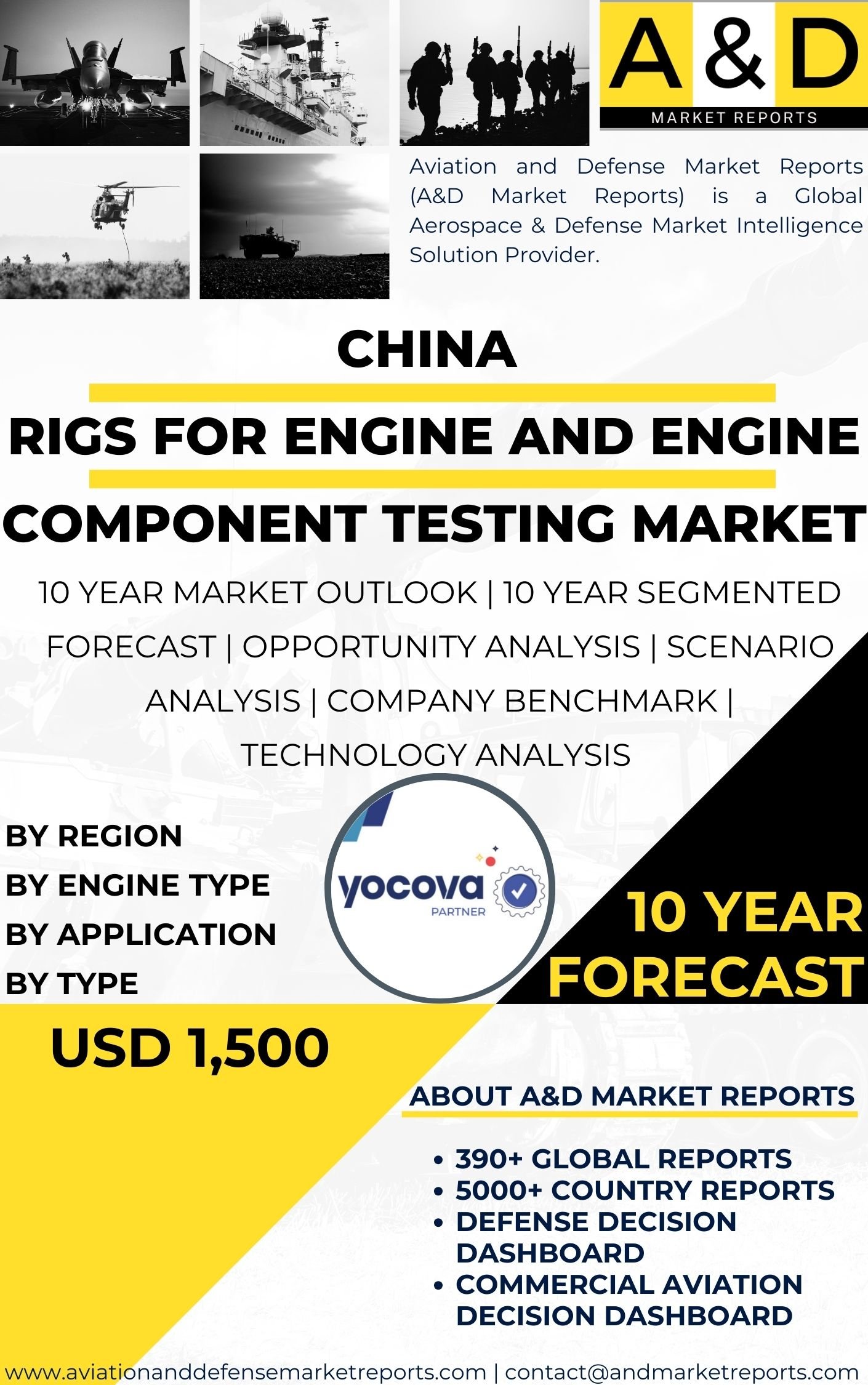 UNITED STATES Rigs for engine and engine component testing Market