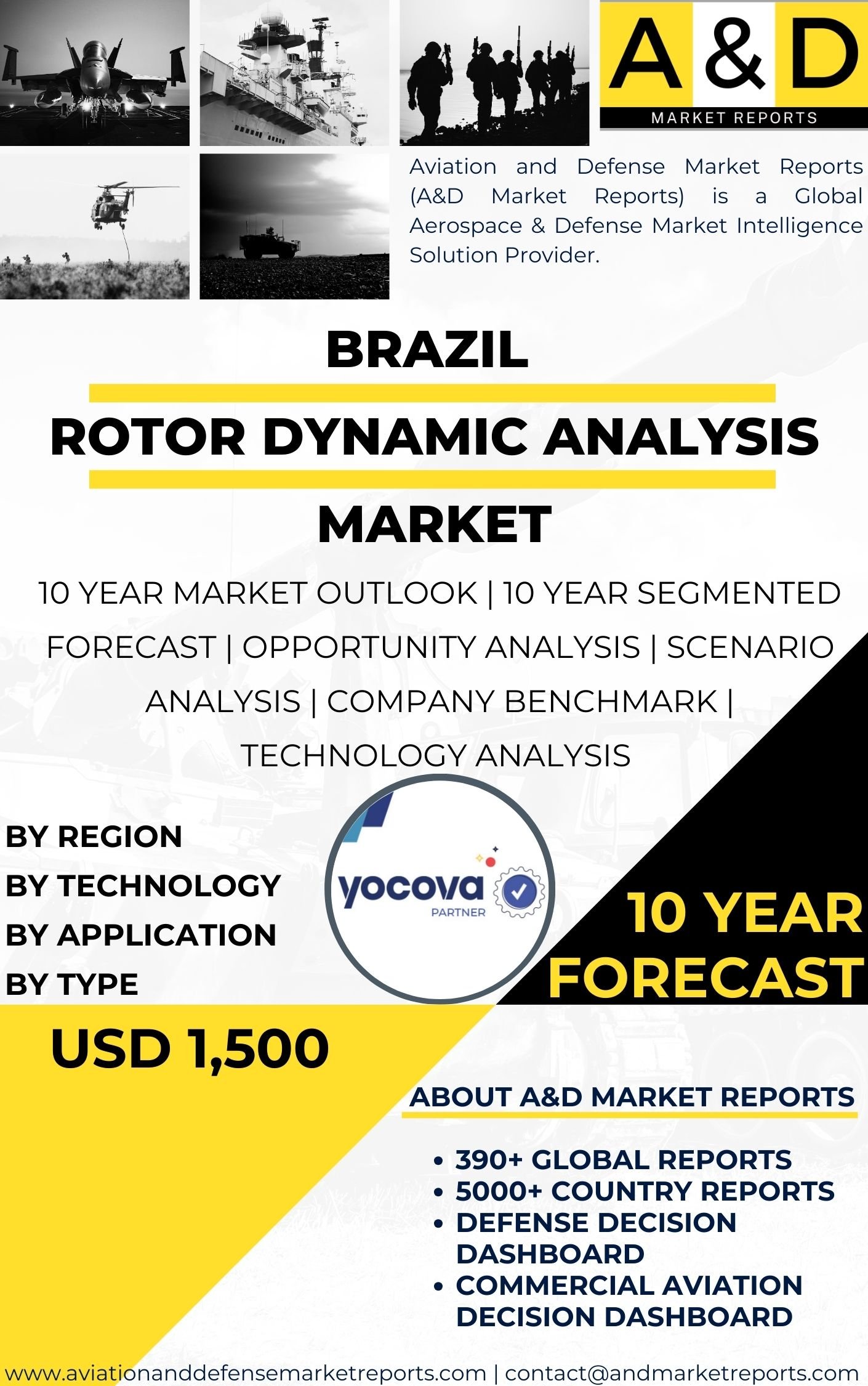 UNITED STATES Rotor dynamic analysis Market