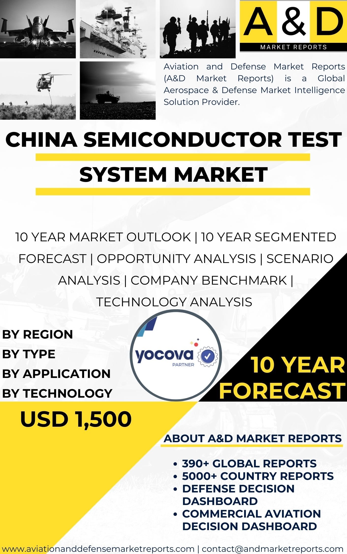UNITED STATES Semiconductor Test System Market