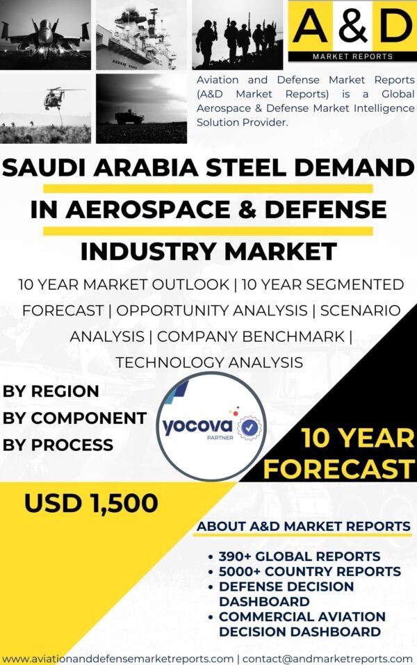 Steel-demand-in-Aerospace-Defense-IndustrySteel-demand-in-Aerospace-Defense-Industry