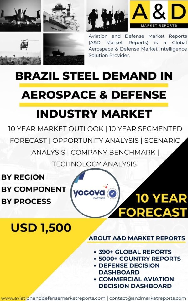 UNITED-STATES-Steel-demand-in-Aerospace-Defense-IndustrySteel-demand-in-Aerospace-Defense-Industry