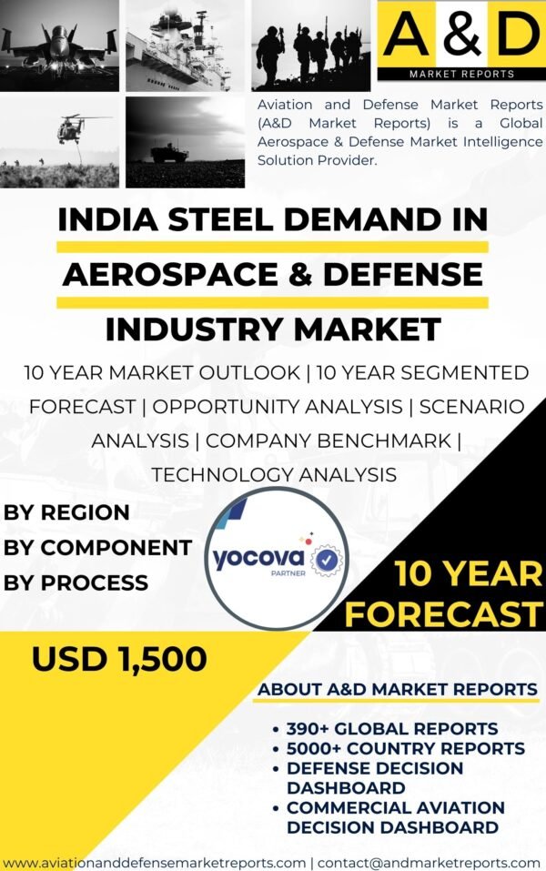 Steel demand in Aerospace & Defense IndustrySteel demand in Aerospace & Defense Industry.jpg