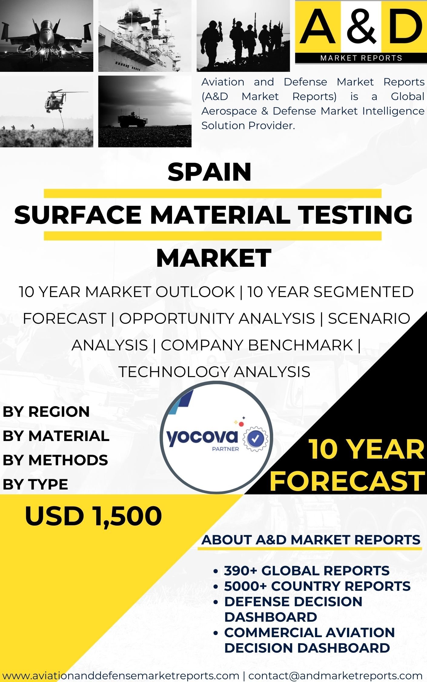UNITED STATES Surface material testing Market