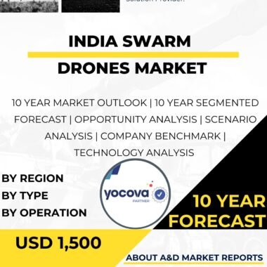 Swarm Drones Market.