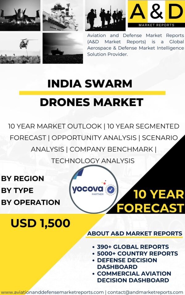 Swarm Drones Market.