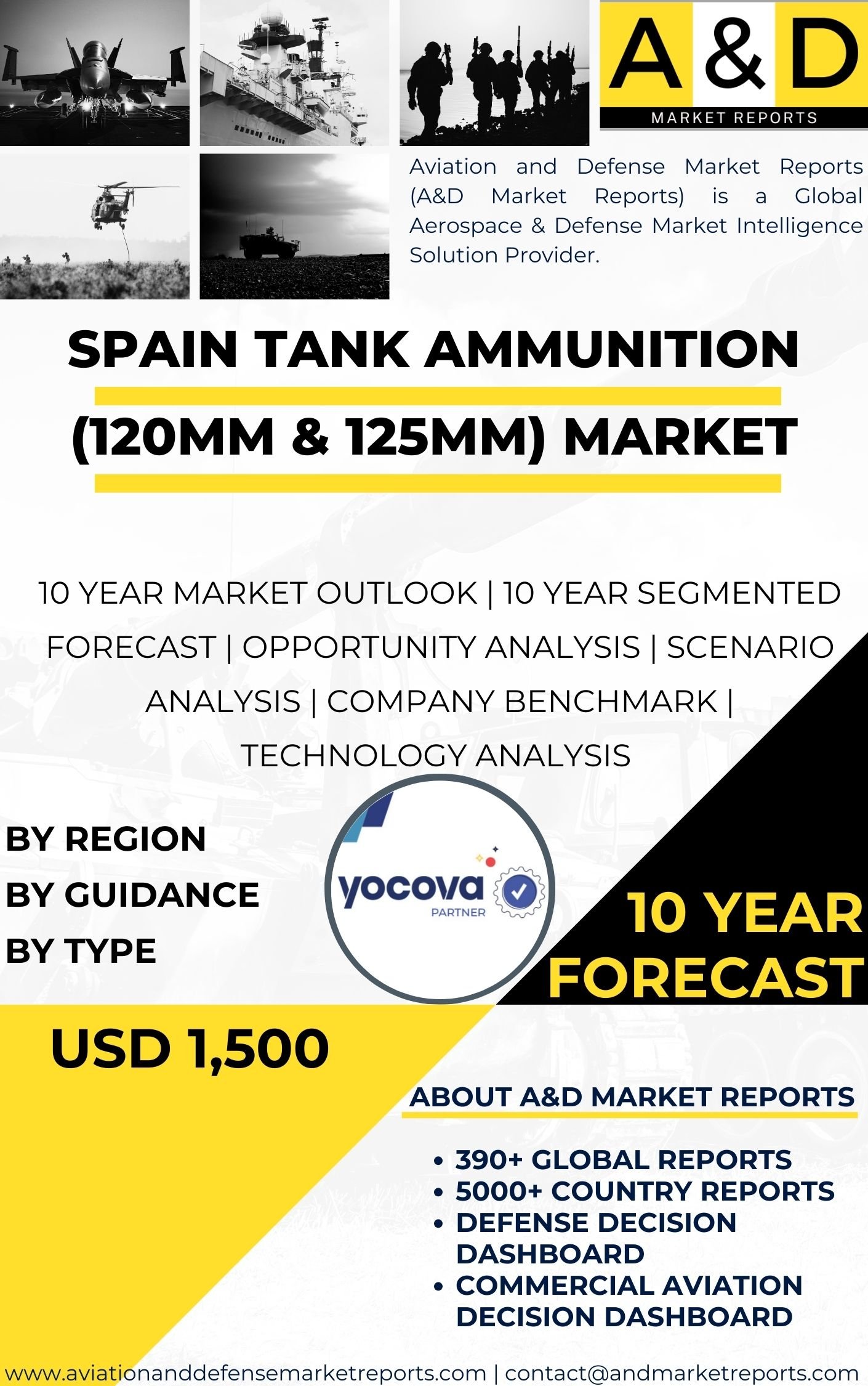 UNITED STATES Tank Ammunition (120mm & 125mm) MARKET