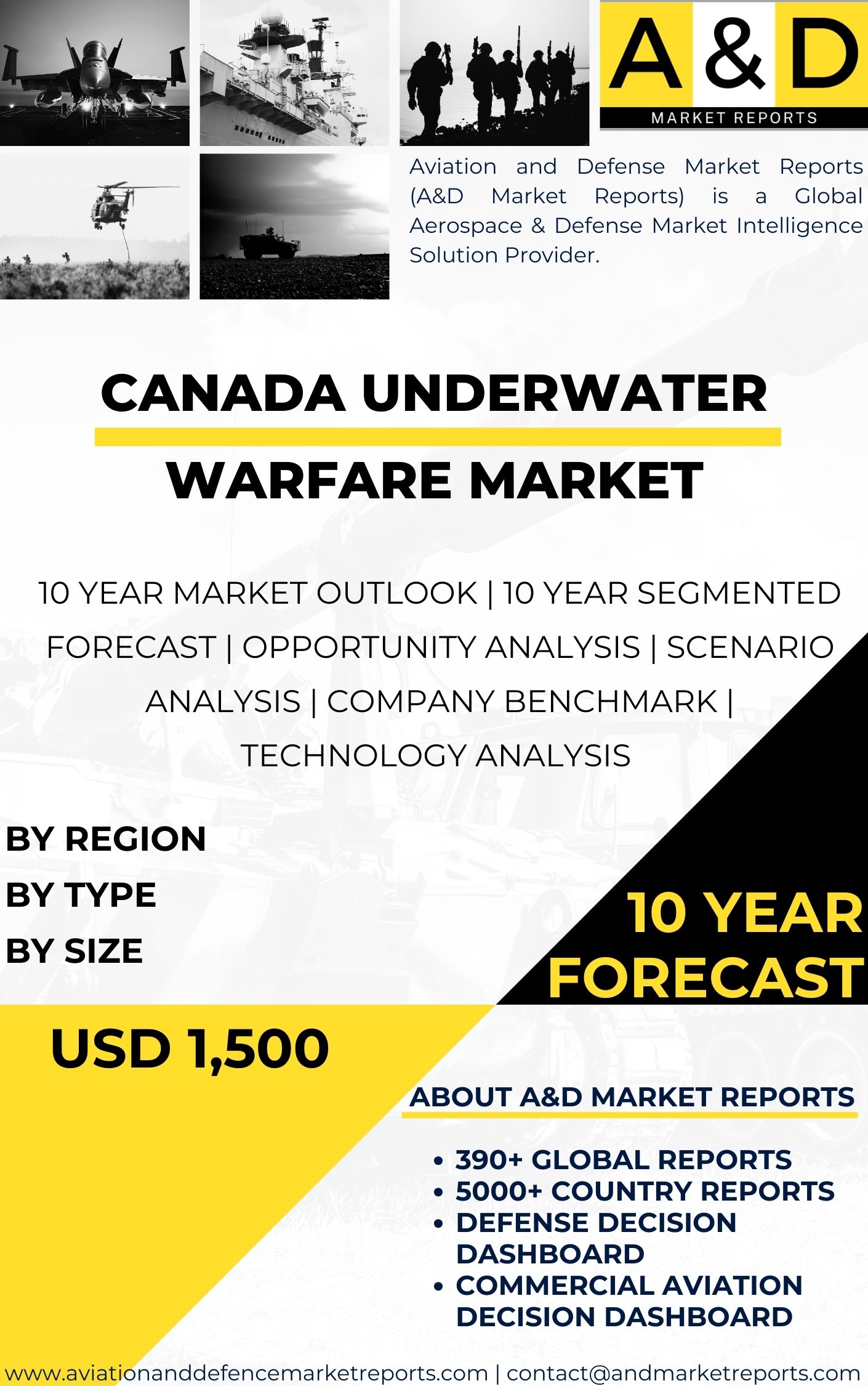 UNITED STATES Underwater Warfare Market