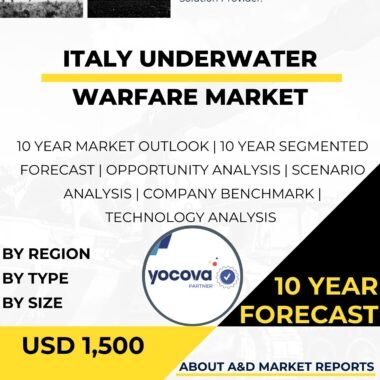 Underwater Warfare Market