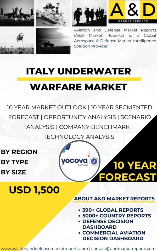 Underwater Warfare Market