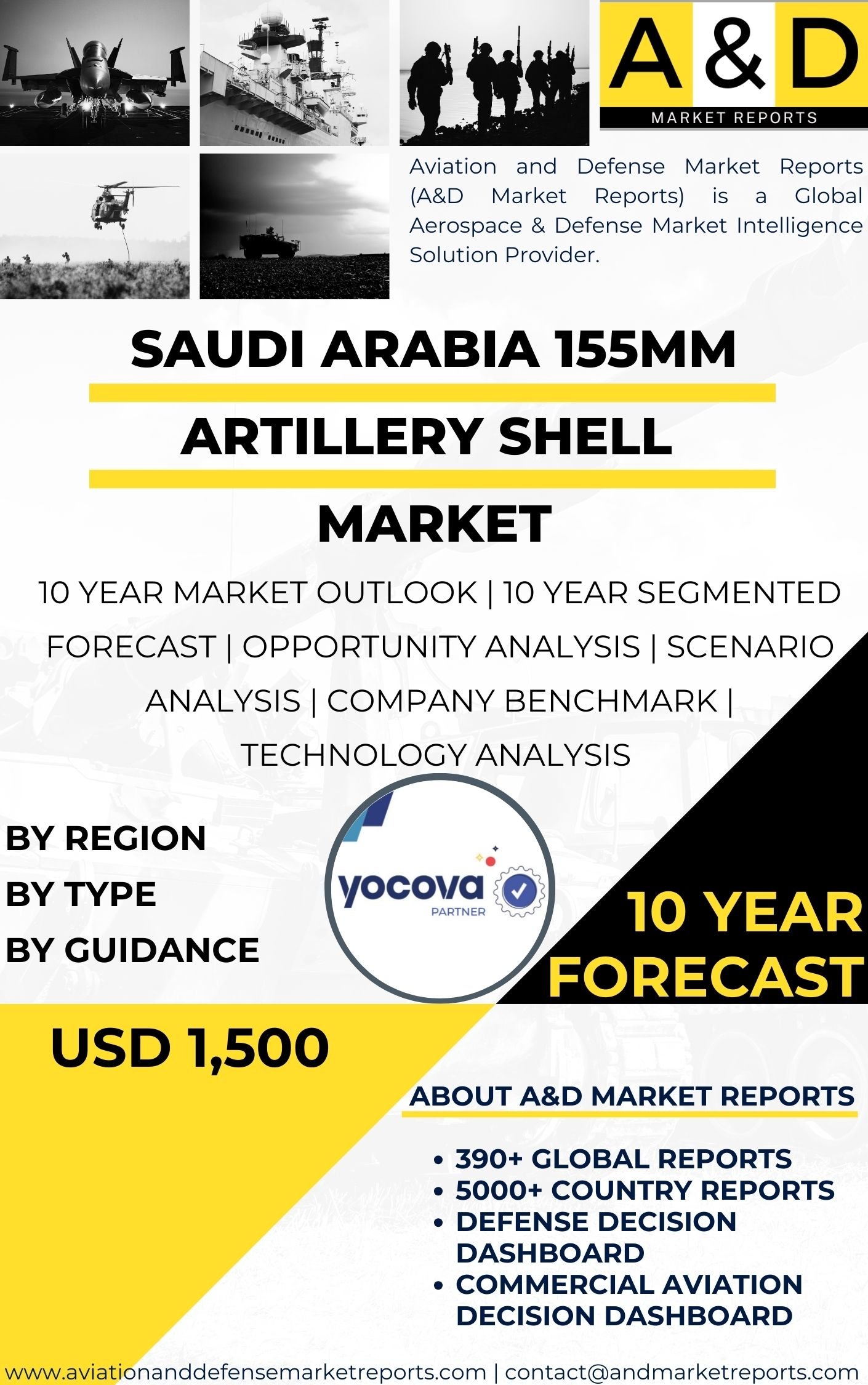 UNITED STATES 155mm artillery shell Market