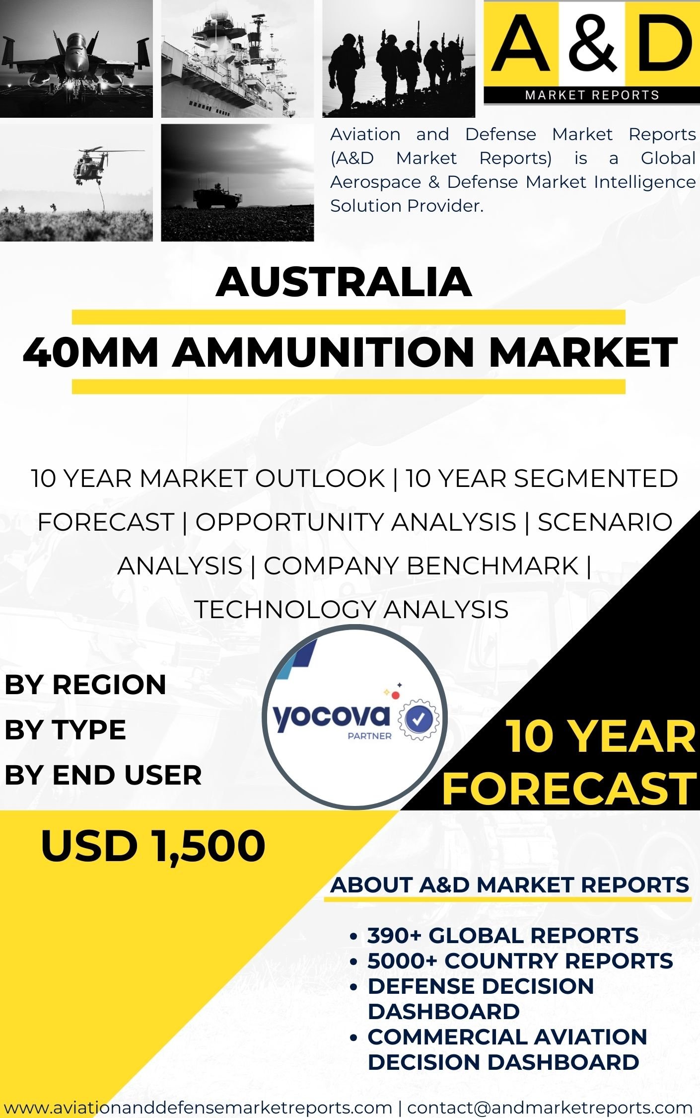 UNITED STATES 40mm Grenades Market