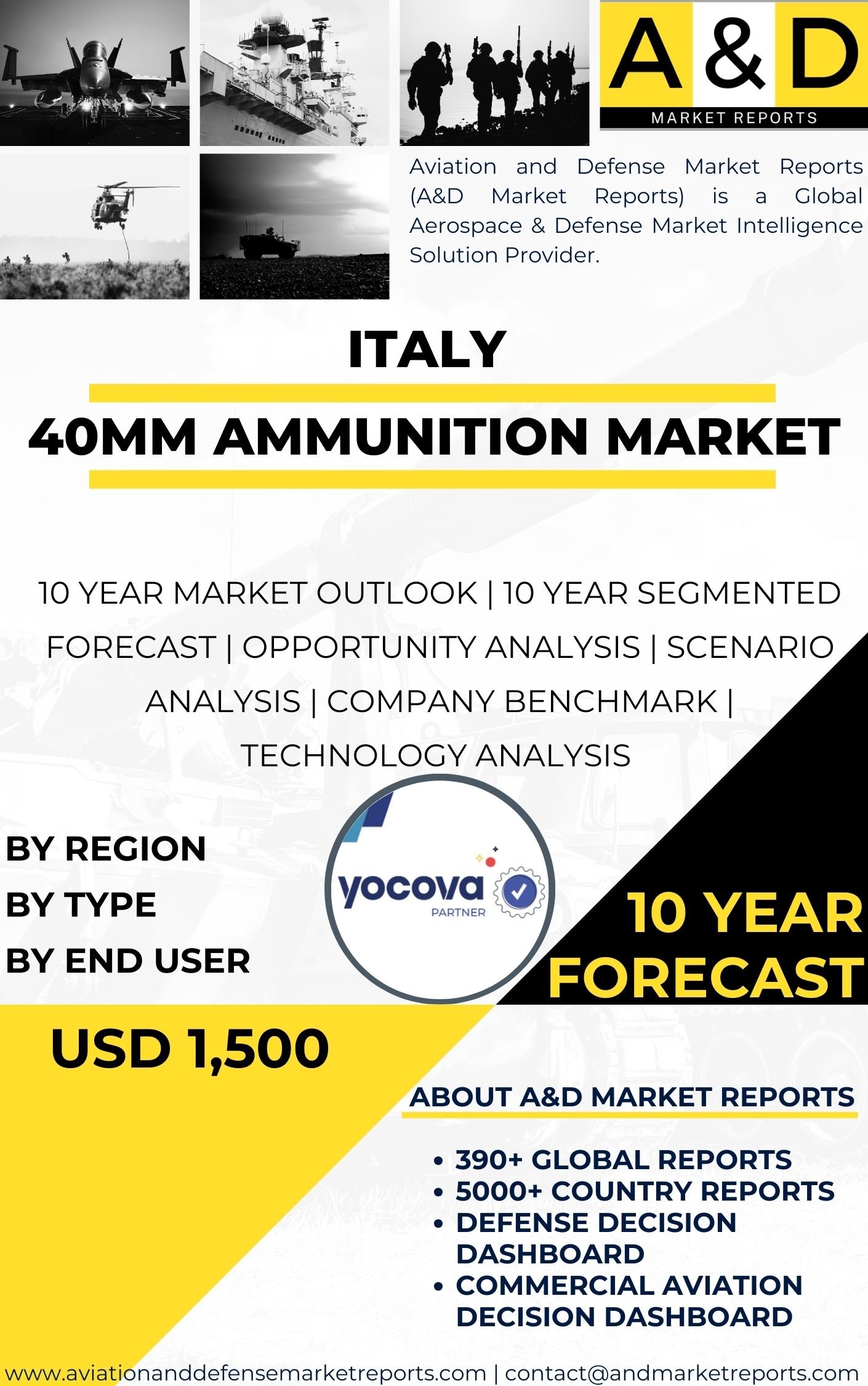 UNITED STATES 40mm Grenades Market