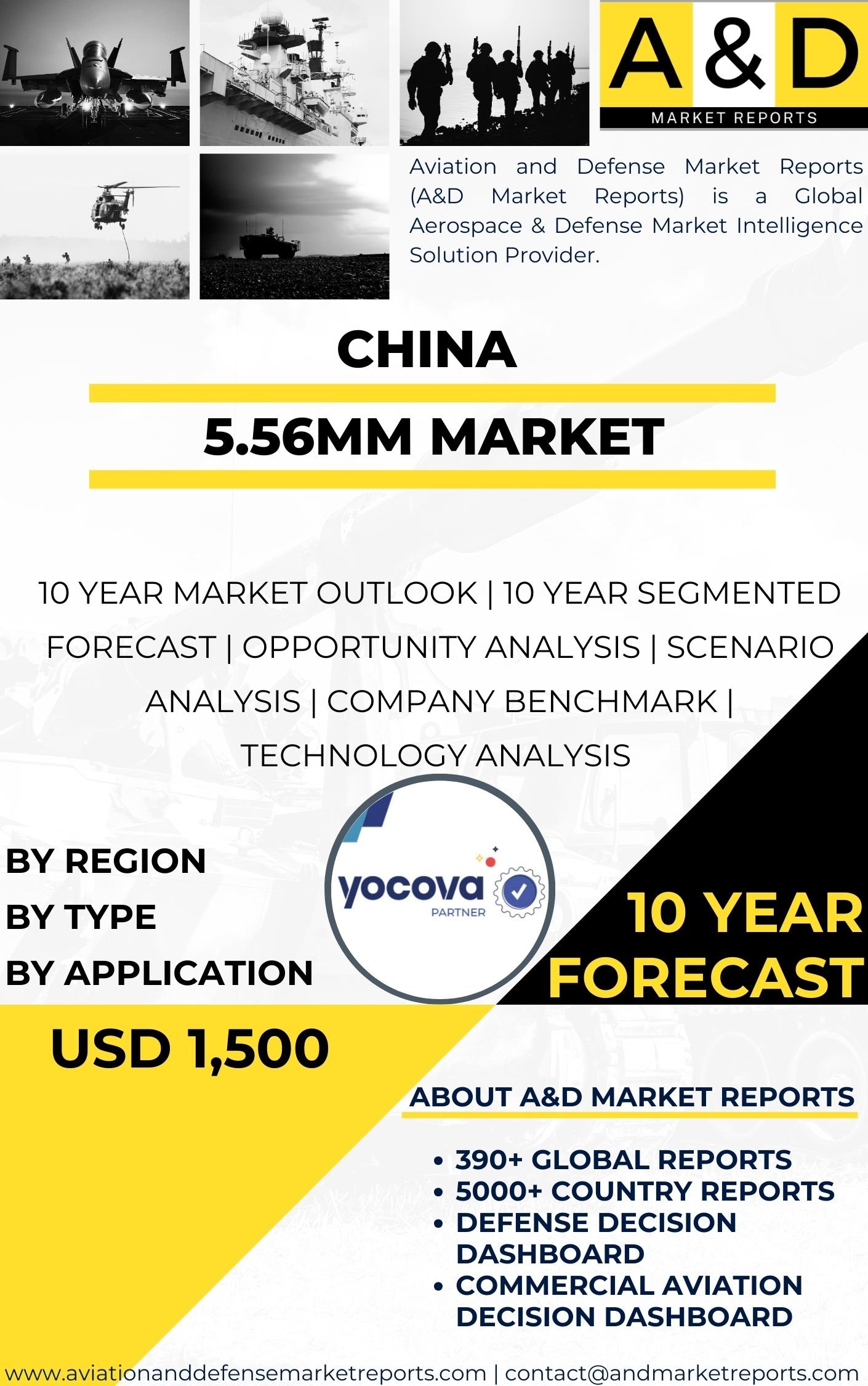 UNITED STATES 5.56mm Market