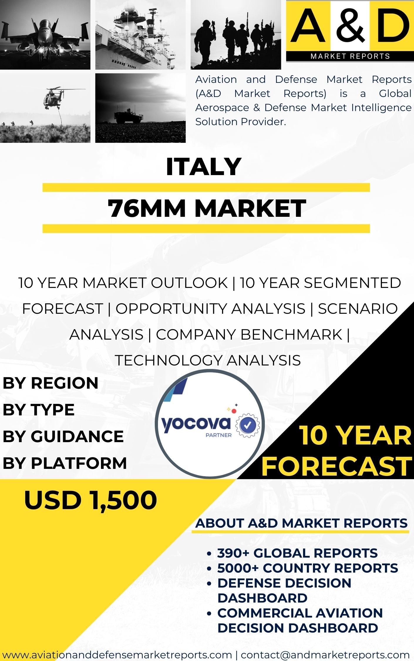 UNITED STATES 76mm Market