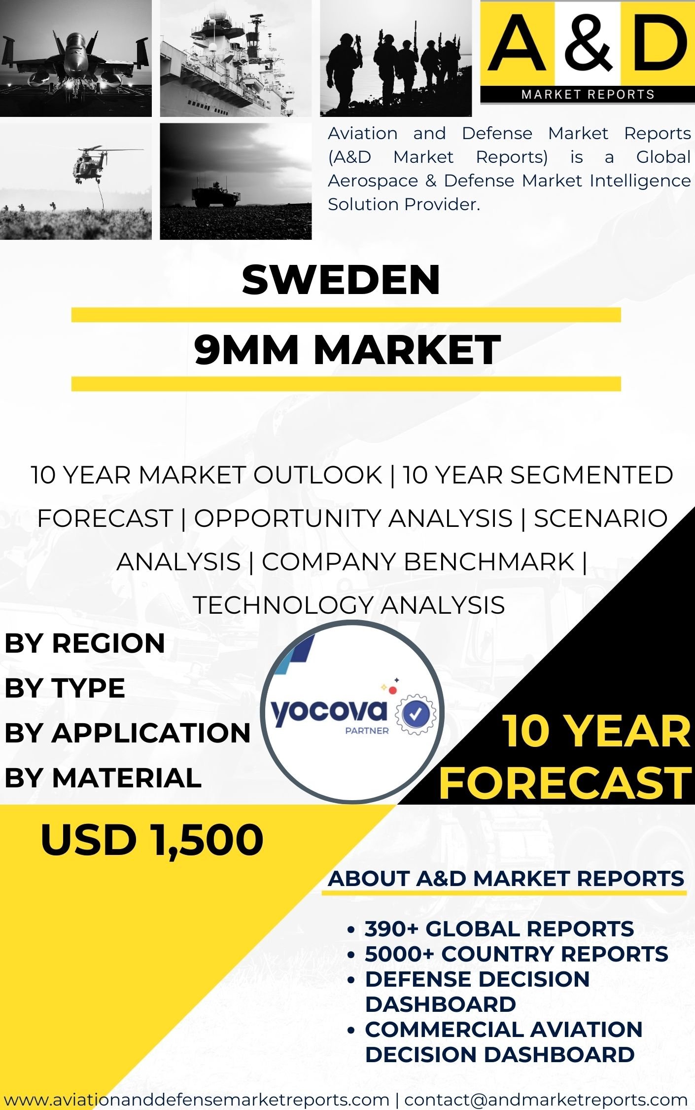 UNITED STATES 9mm Market