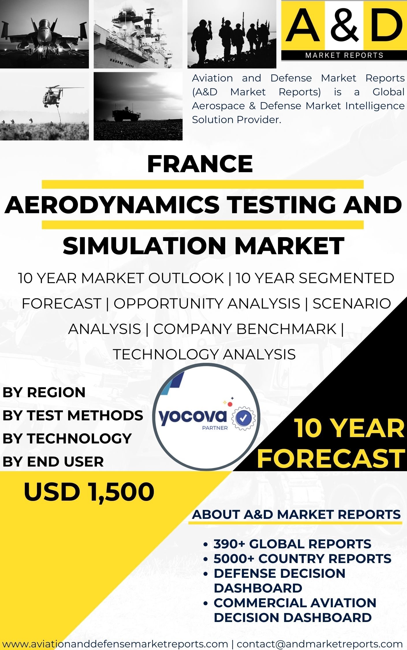 UNITED STATES Aerodynamics Testing and Simulation Market