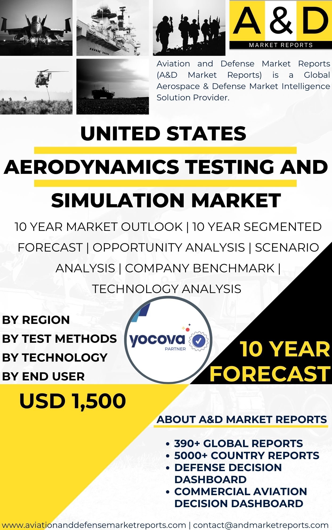 UNITED STATES Aerodynamics Testing and Simulation Market