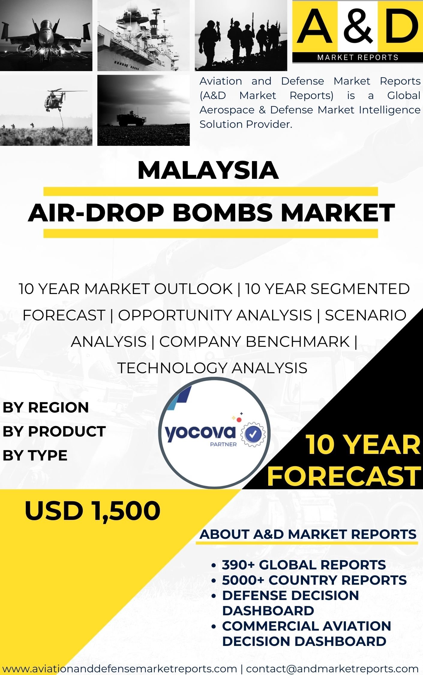 UNITED STATES Air-Drop Bombs Market