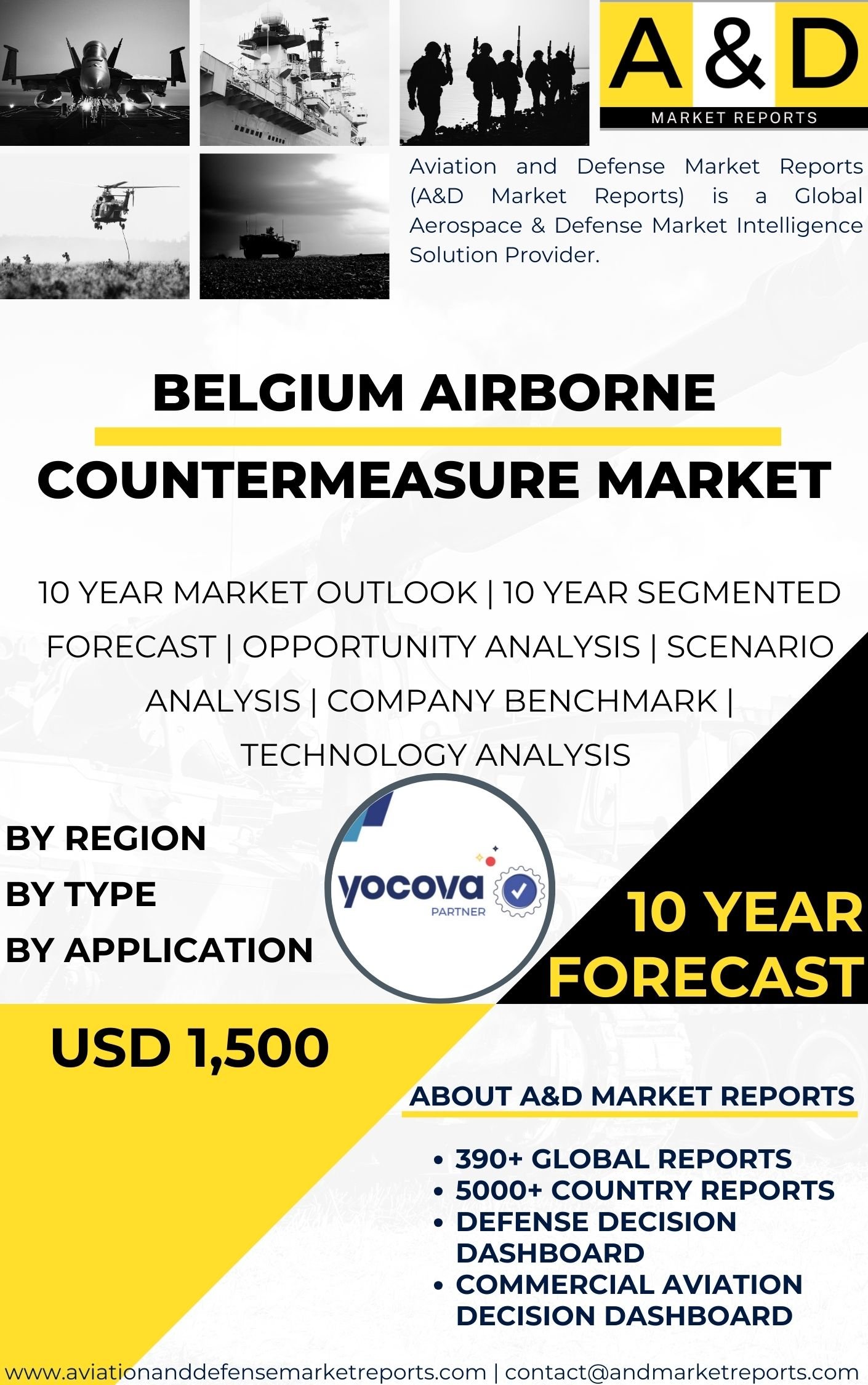 UNITED STATES Airborne Countermeasure MARKET