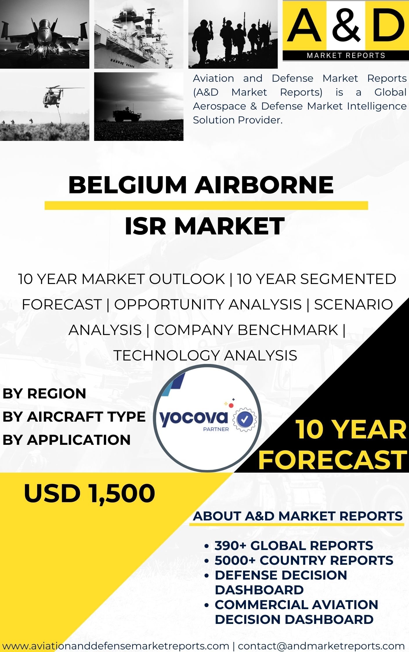 UNITED STATES Airborne ISR MARKET