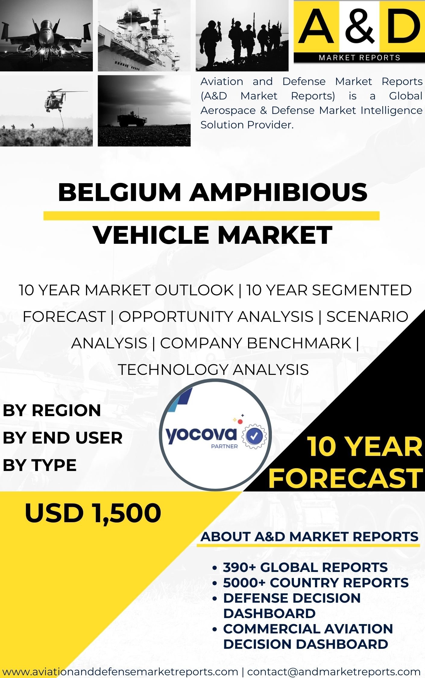 UNITED STATES Amphibious Vehicle MARKET