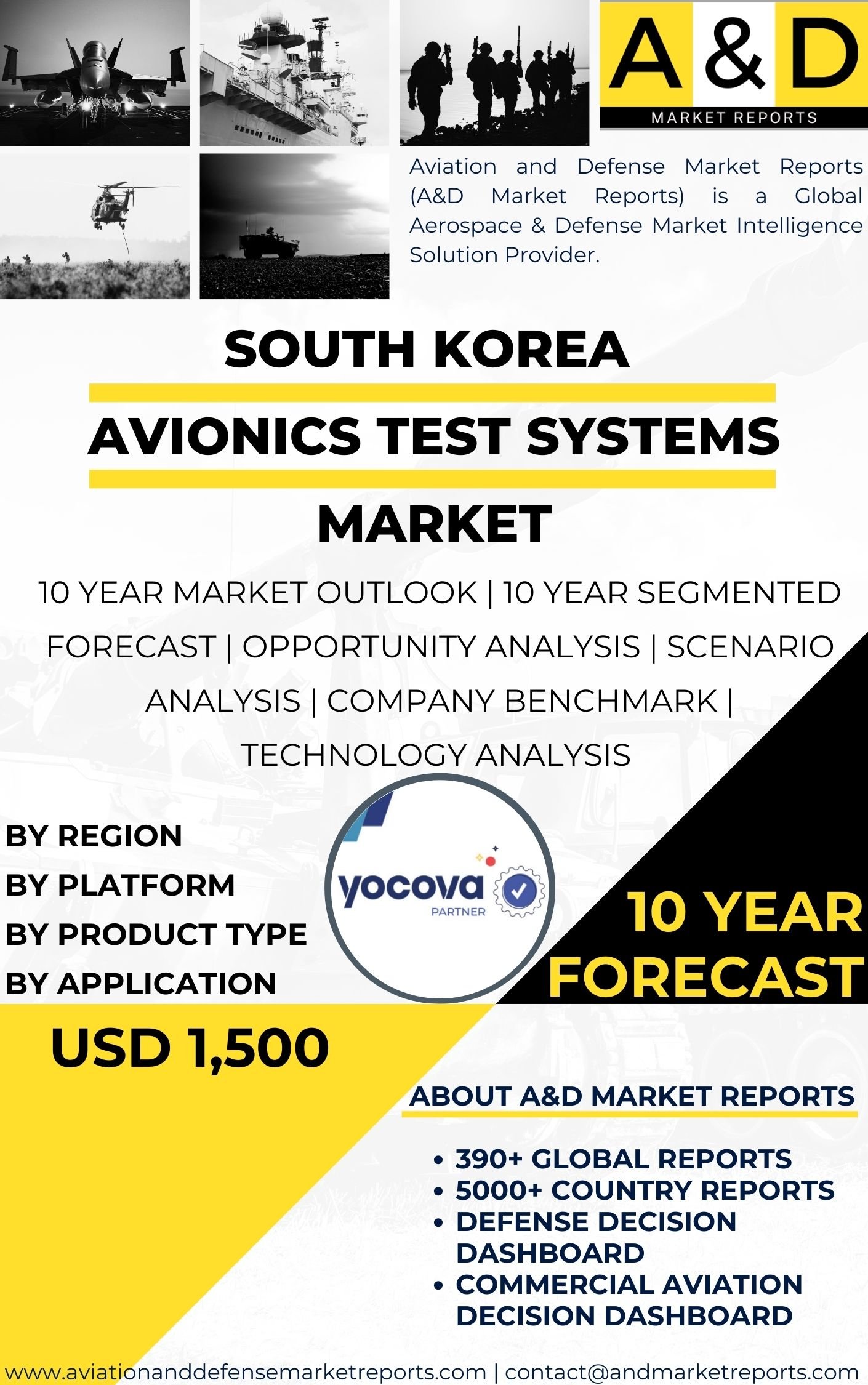 UNITED STATES Avionics Test Systems Market