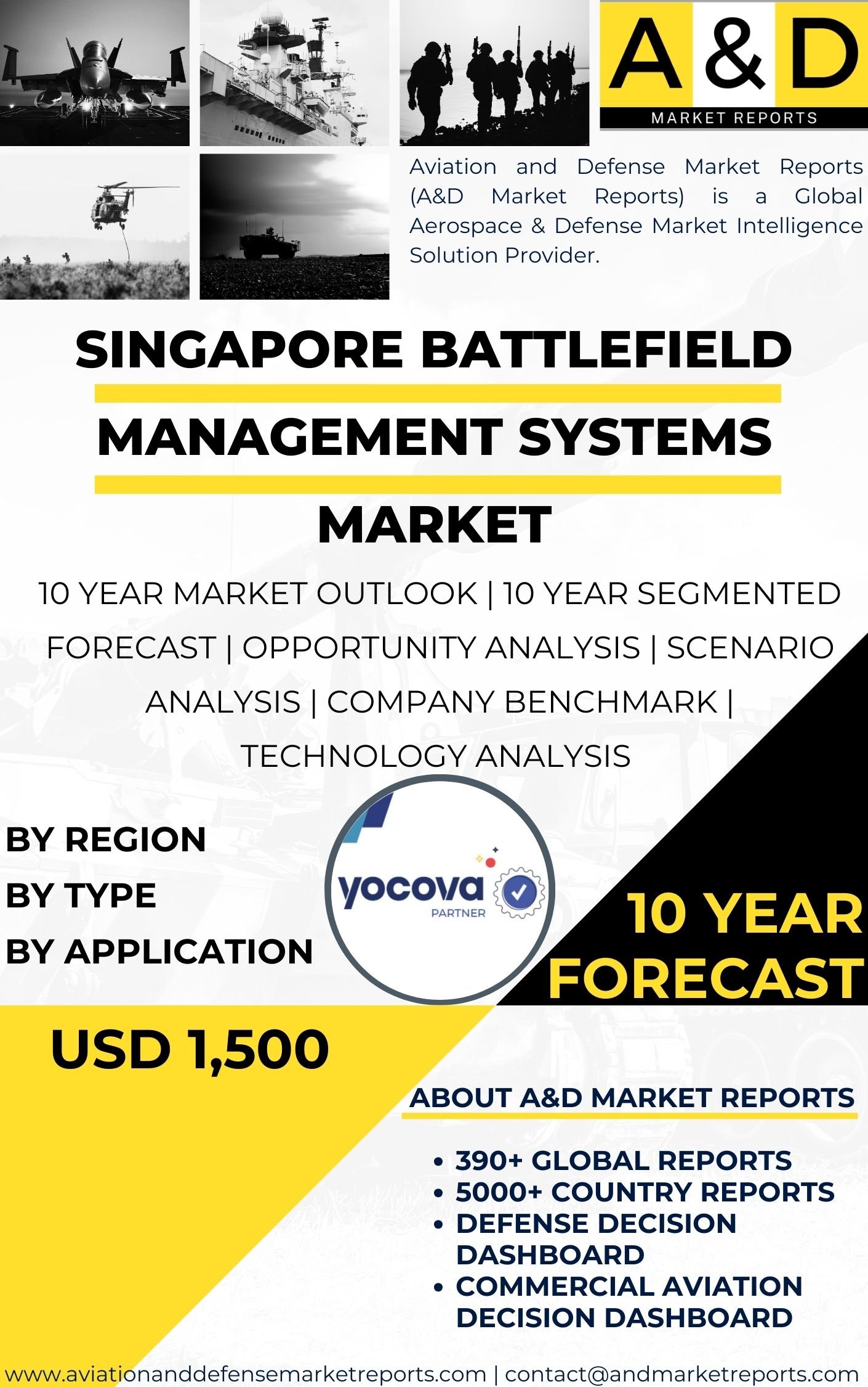 UNITED STATES Battlefield Management Systems MARKET
