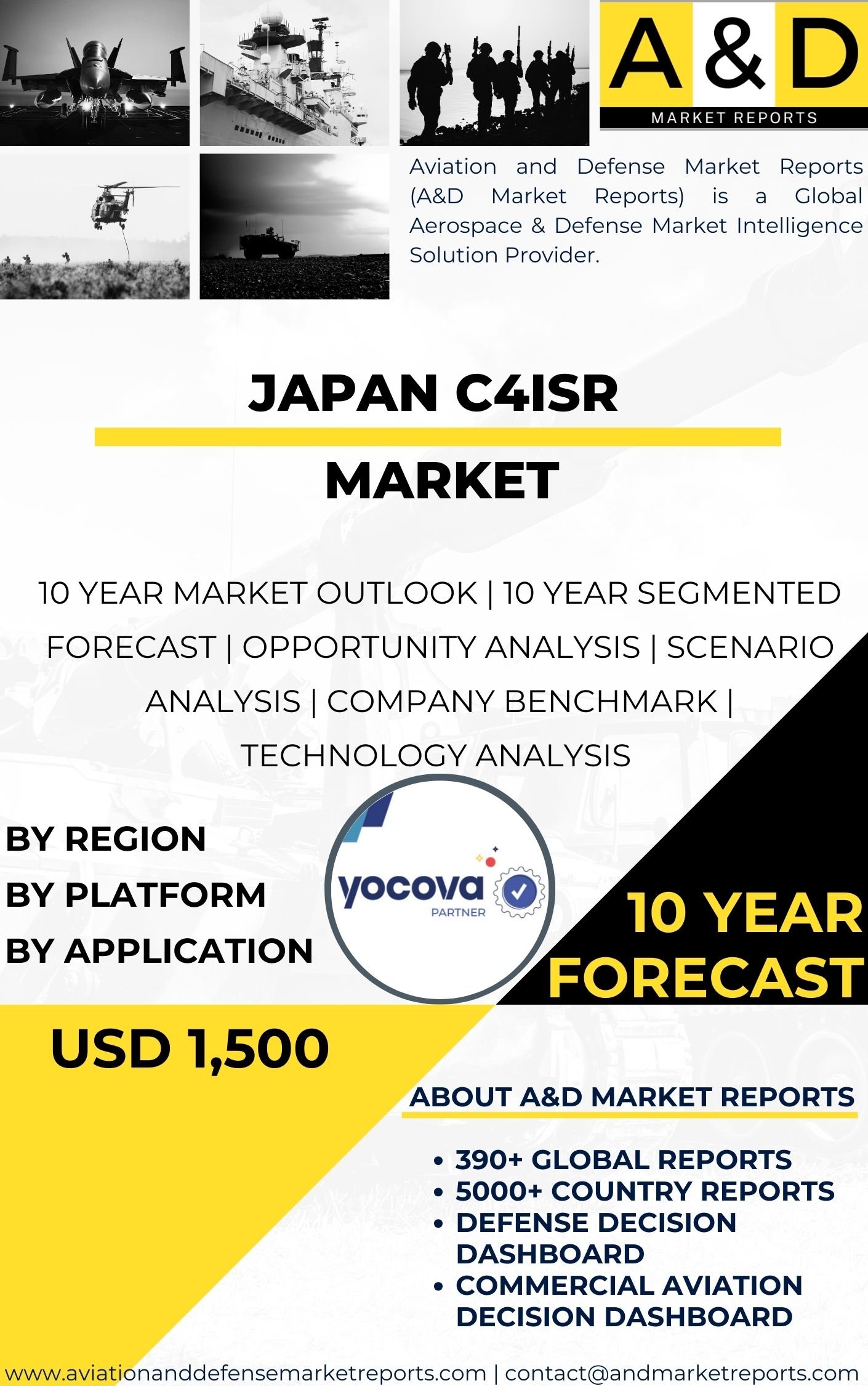 UNITED STATES C4ISR MARKET