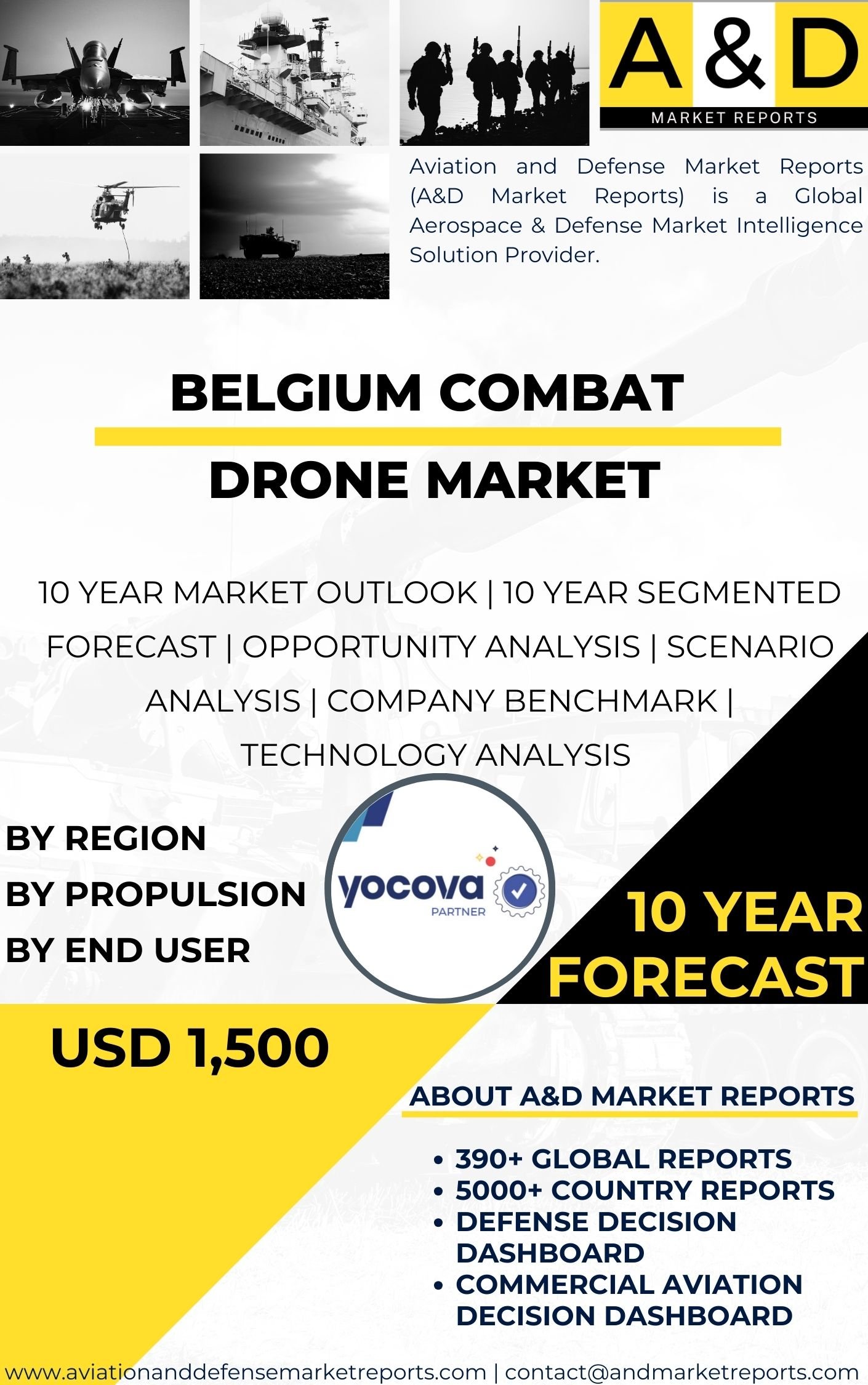 UNITED STATES Combat Drone MARKET
