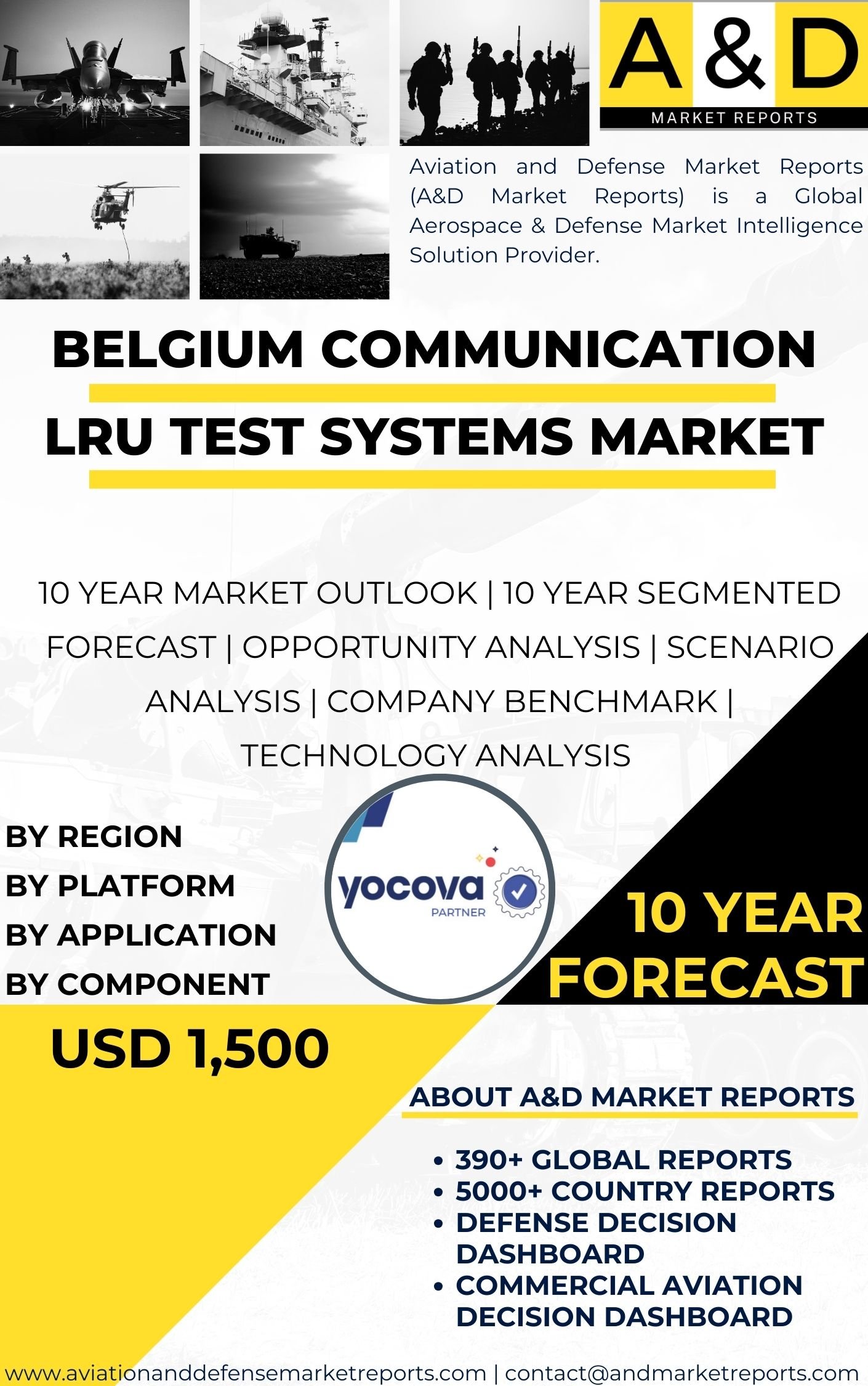 UNITED STATES Communication LRU Test Systems Market