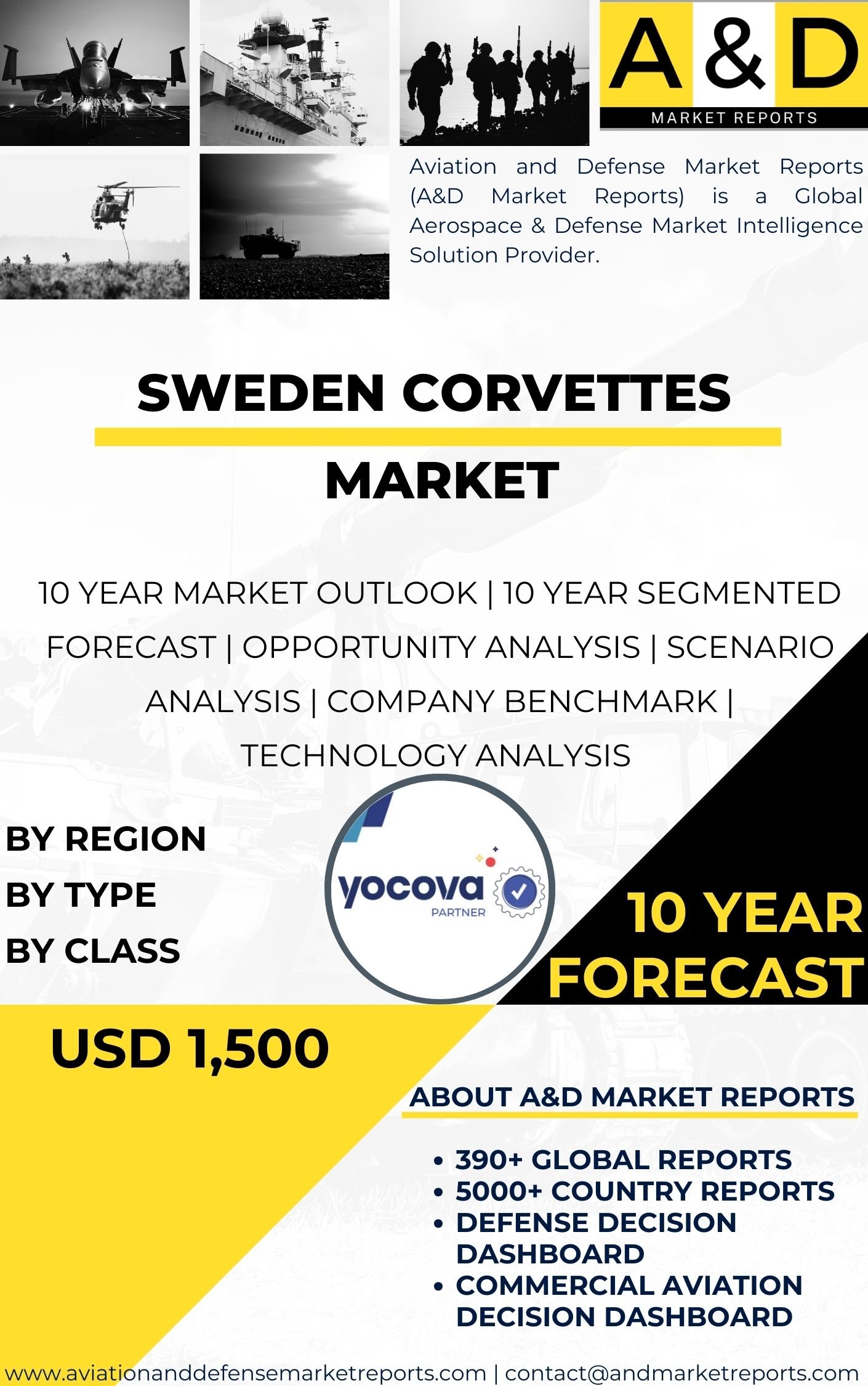 UNITED STATES Corvettes MARKET