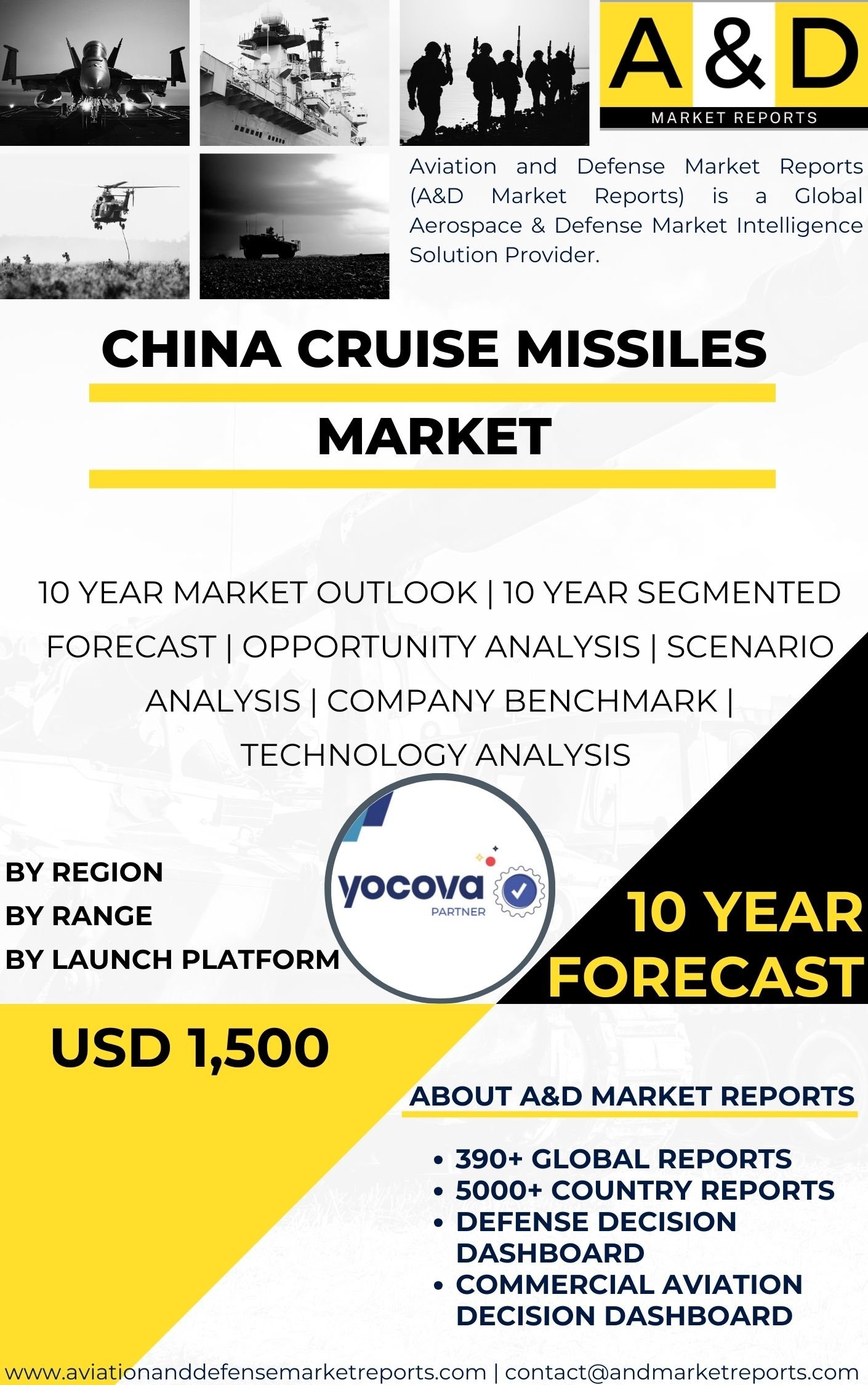 UNITED STATES Cruise Missiles Market