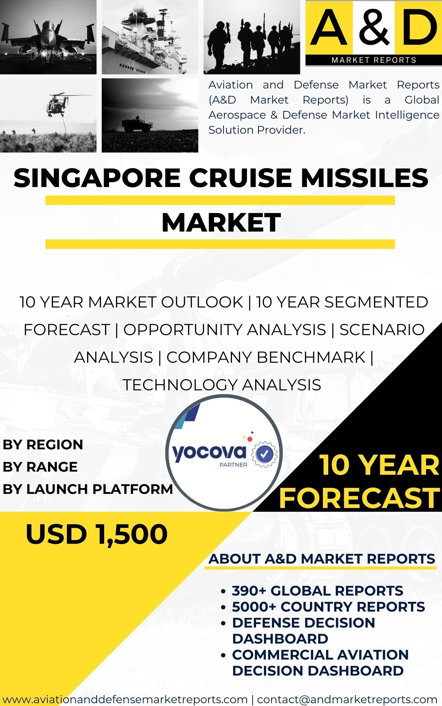 UNITED STATES Cruise Missiles Market